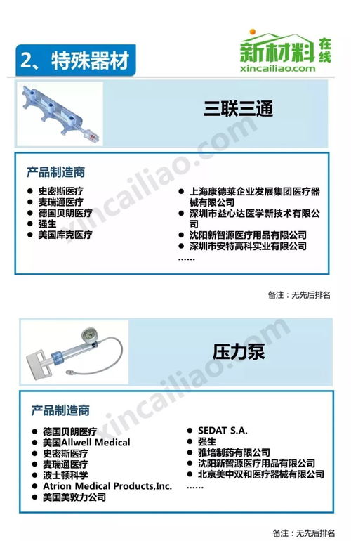 中國介入器械產(chǎn)品發(fā)展報告及產(chǎn)業(yè)鏈全景圖解析